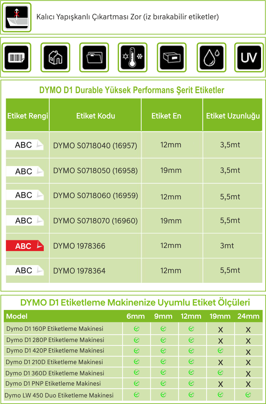 DYMO 16959 Siyah/Beyaz Yüksek Performans Şerit 12mm x 5,5mt - S0718060